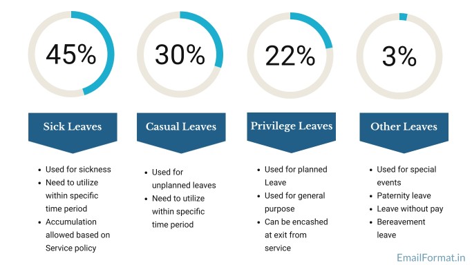 simple best leave application format mail email sample